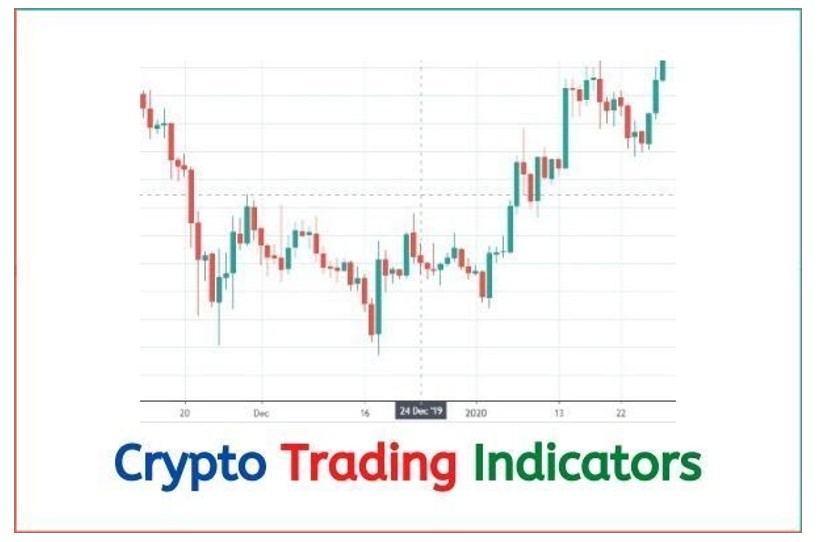 top crypto trading indicators