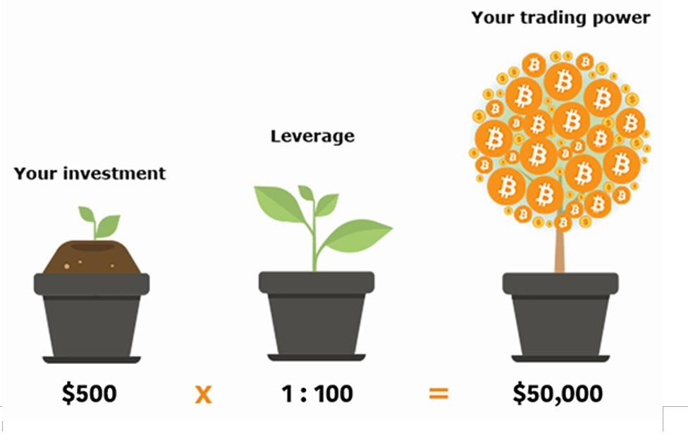 what is crypto margin trading