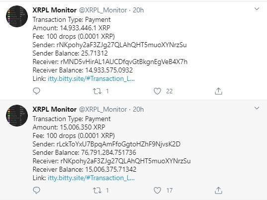 44 mln from Ripple’s XRP