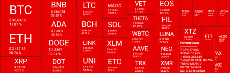 MicroStrategy Own 111,000 BTC 