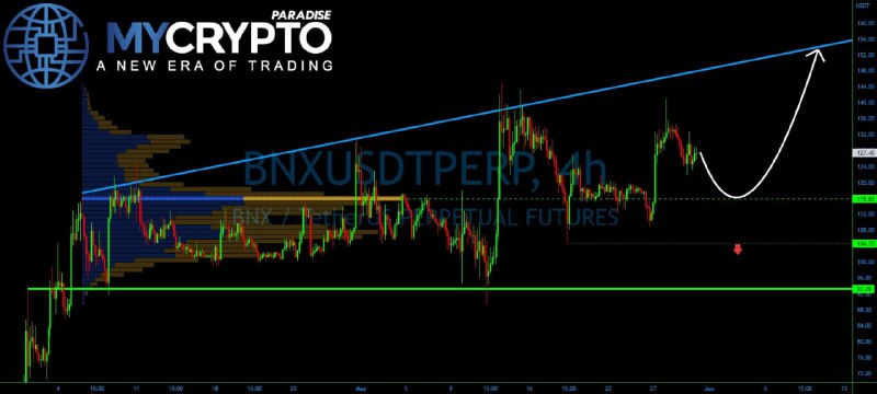 Crypto Market FREE BNX/USDT ANALYSIS May 31, 2022