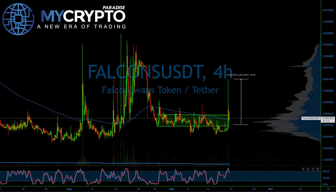 Crypto Market FALCONS/USDT FREE UPDATE Sep 18, 2022