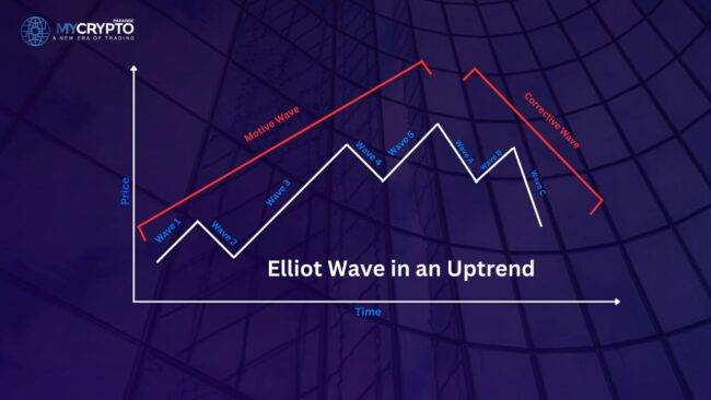 Understanding the ABC Corrective Pattern in Elliot Wave Analysis ...