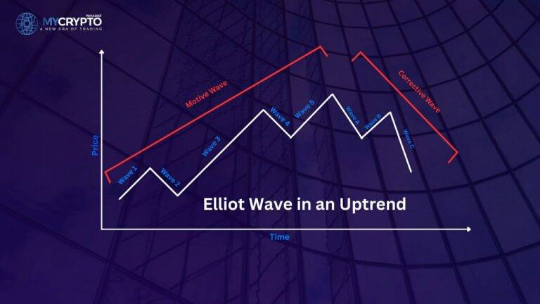 Understanding the ABC Corrective Pattern in Elliot Wave Analysis ...