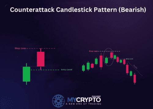 Understanding the Basics of Bearish Counter Attack Pattern in Crypto ...