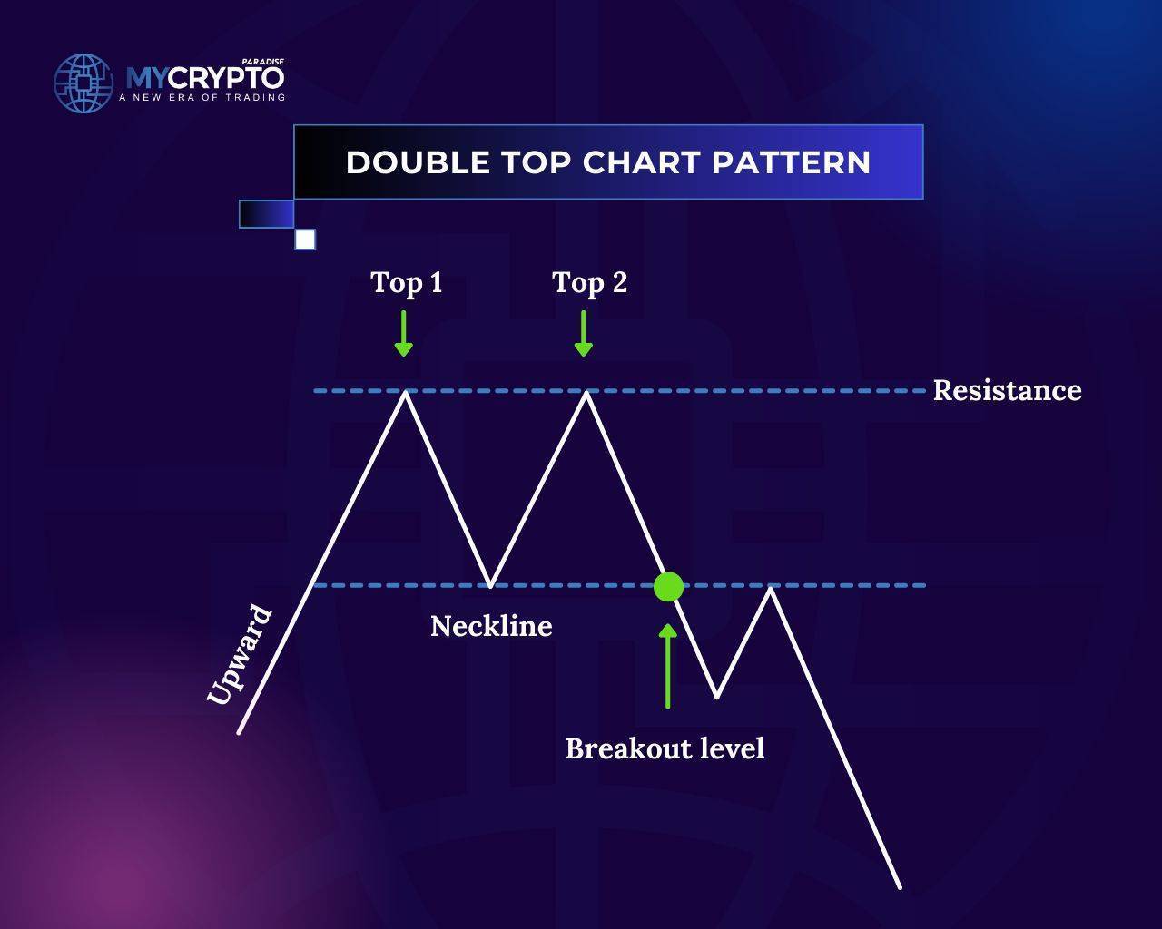 Double Top Pattern: How to Trade It in Crypto