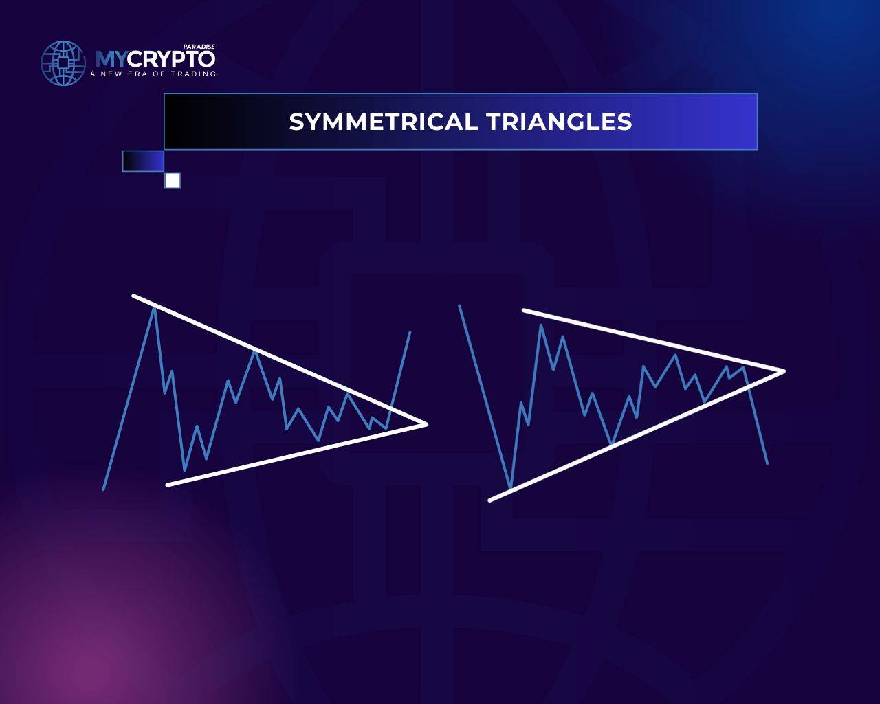 Crypto Trading Tips: Understanding Symmetrical Triangle Pattern and Its ...