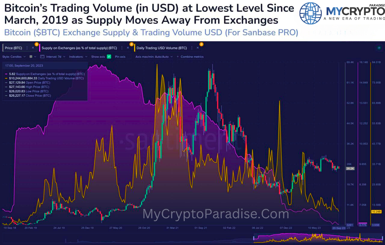 Bitcoin Trading Volume