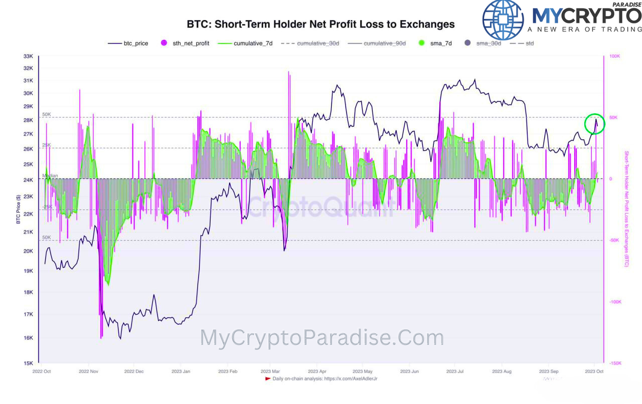 BTC