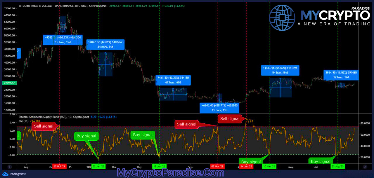 Bitcoin Market