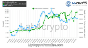 BTC Exchange