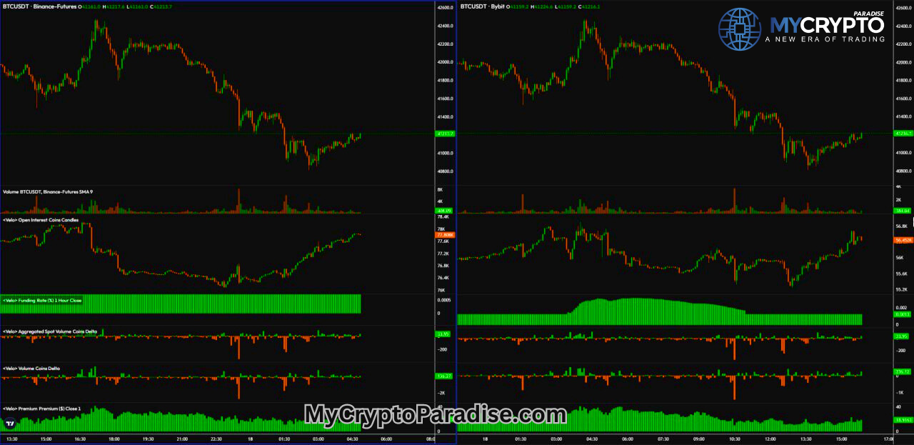 BTC Open Interest