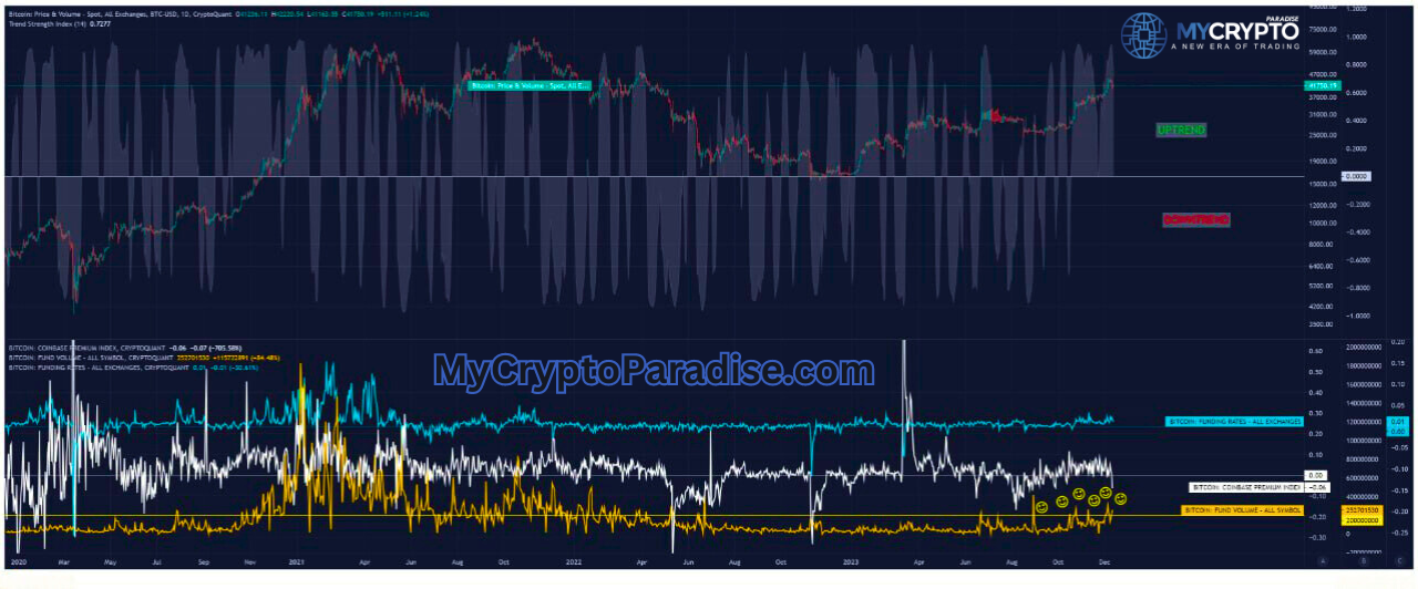 Crypto Market Analysis