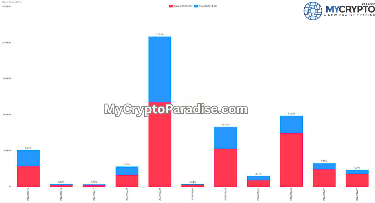 Crypto Options