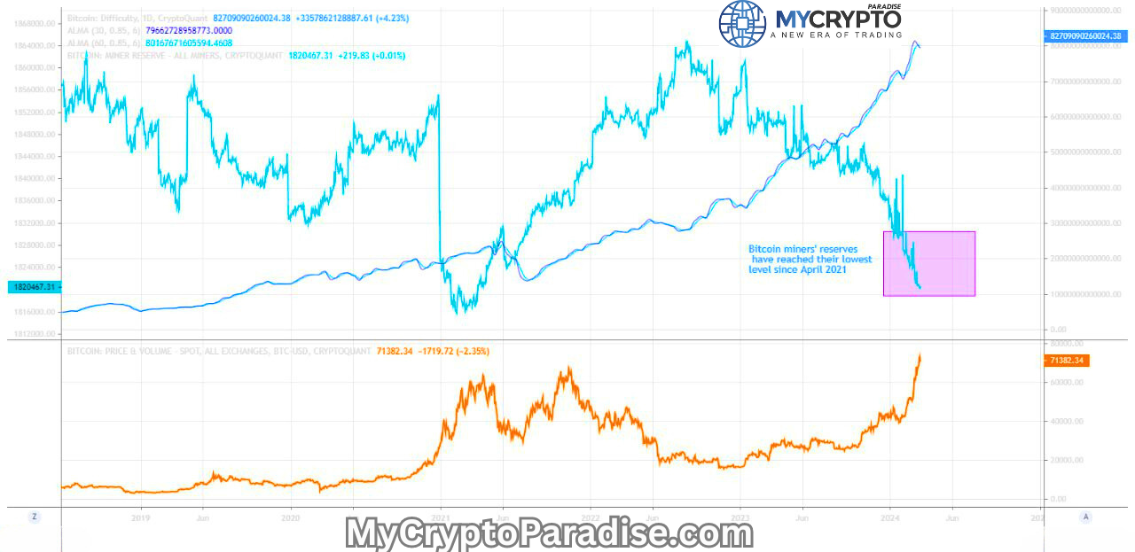 Bitcoin Miners