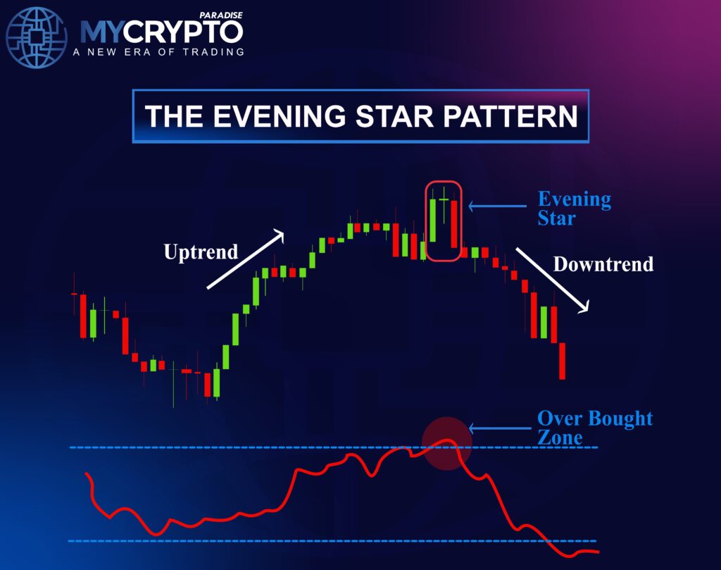 Boost Your Crypto Trading Gains By Evening Star