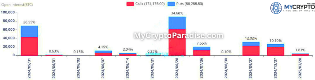 May 31st options Expiry