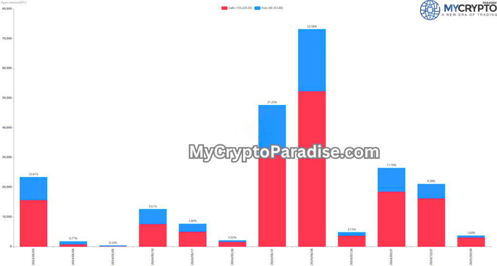 May Options Expiry