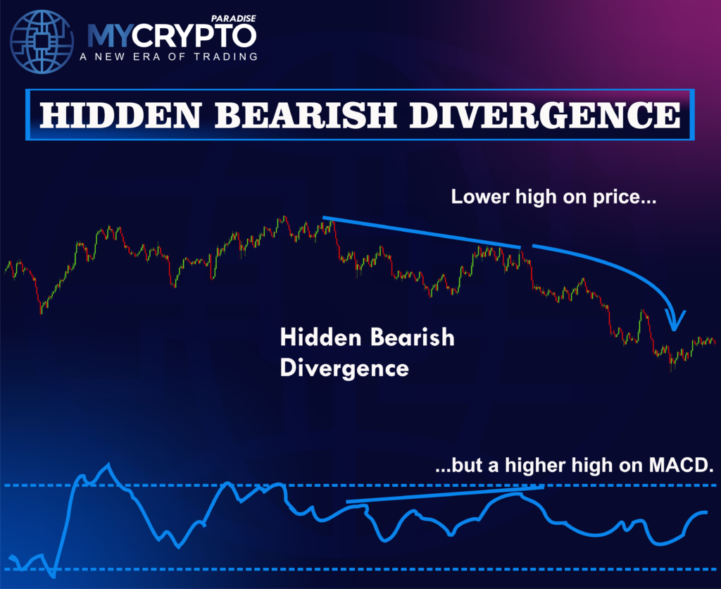 Hidden Bullish & Bearish Divergence