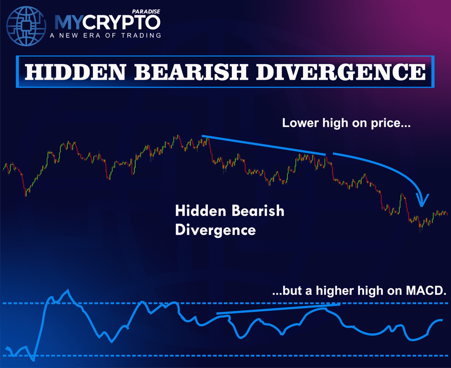 The Ultimate Guide To Spot Hidden Bullish & Bearish Divergence ...