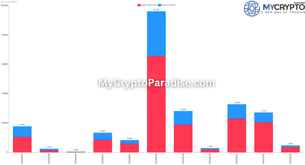 June 7th options expiry