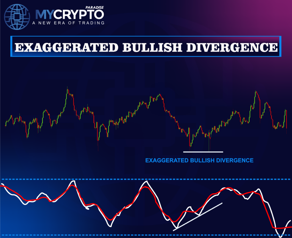 Exaggerated Divergences