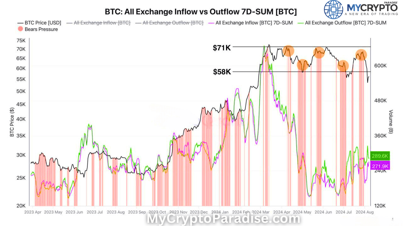 Bulls and Bears