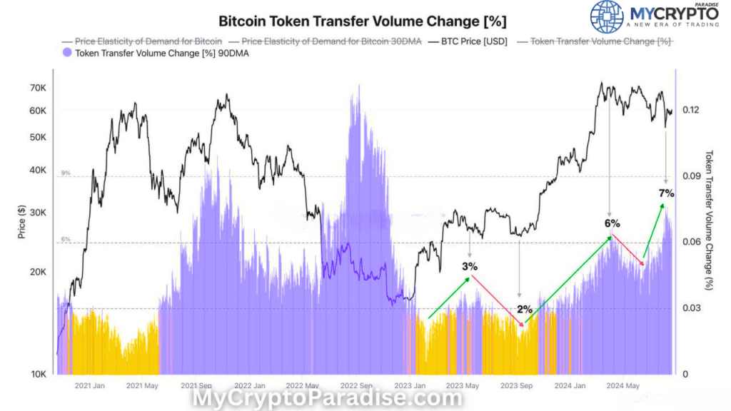 Transaction Volume