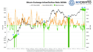 Bitcoin exchange