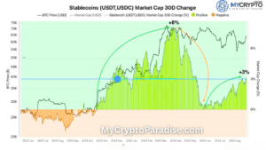 Bullish Surge