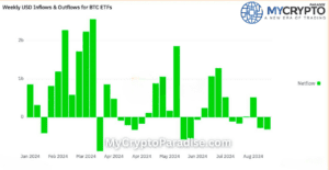 Bitcoin ETF