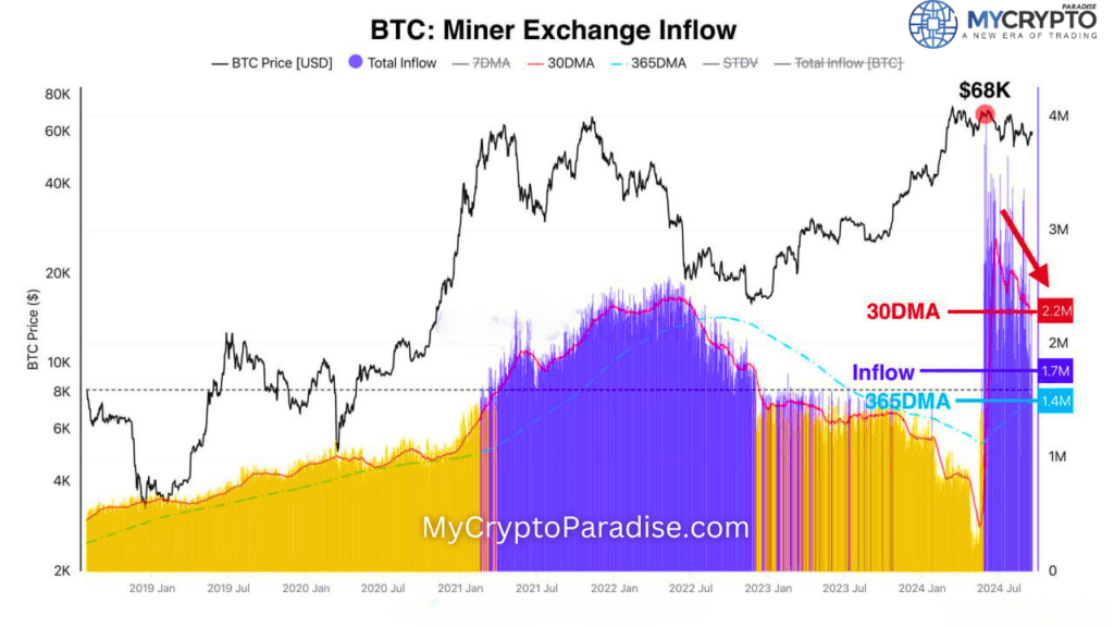 Bitcoin Miners