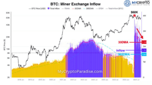 Bitcoin Miners