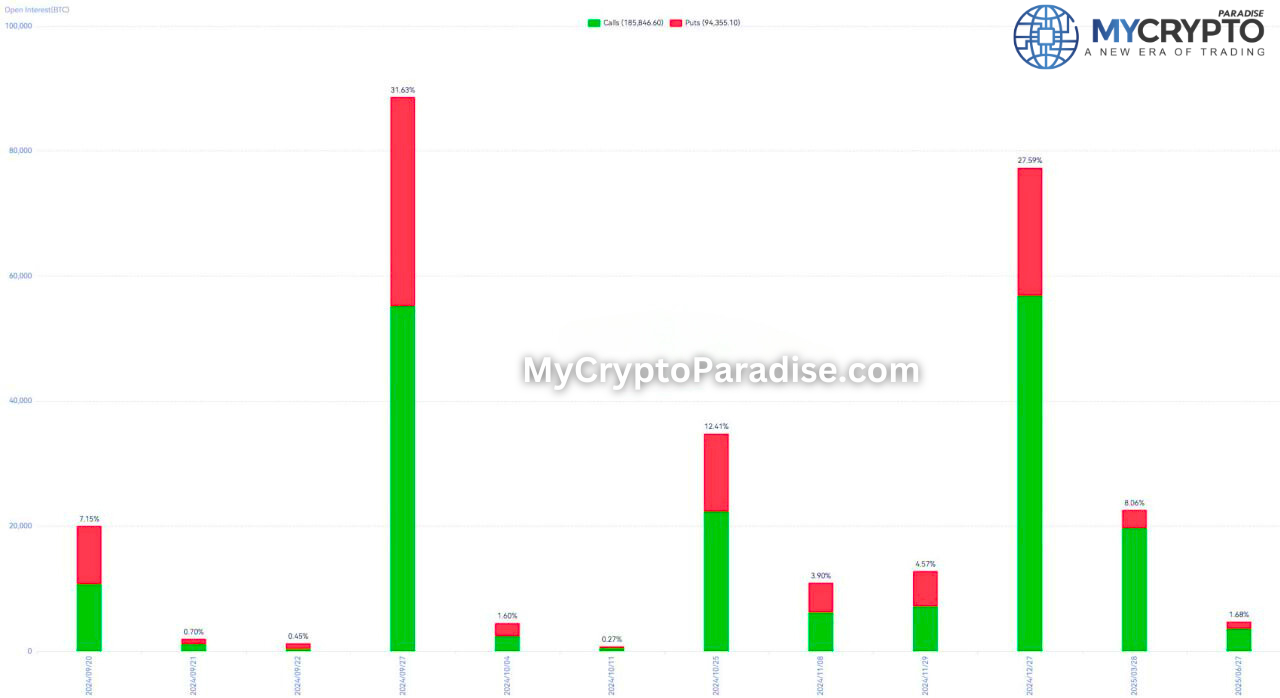 options data