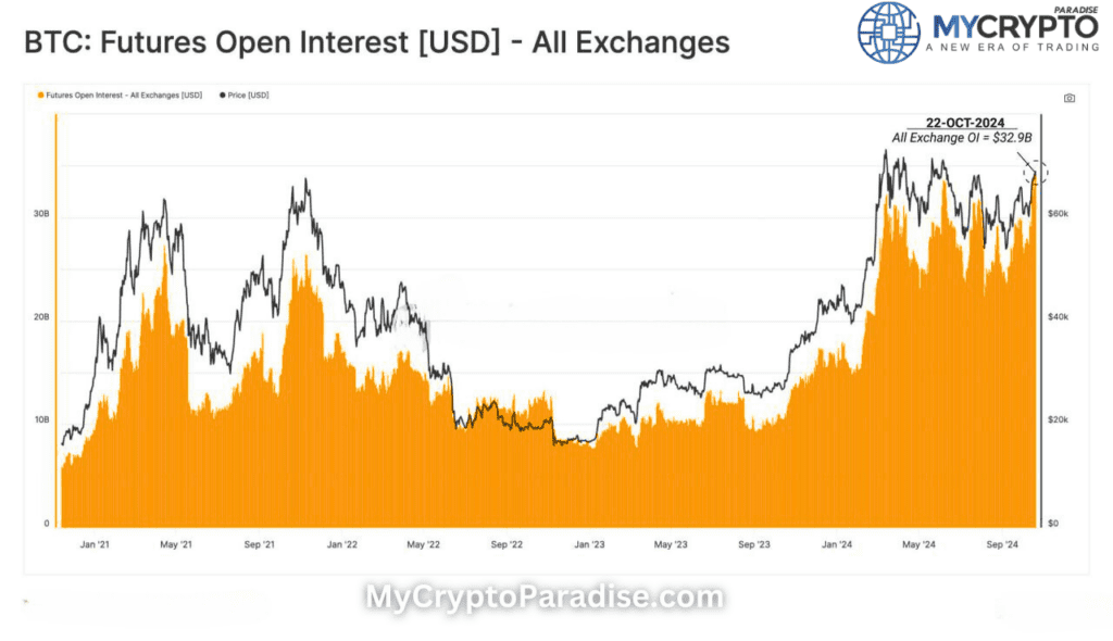 Open Interest