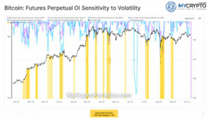 Volatility