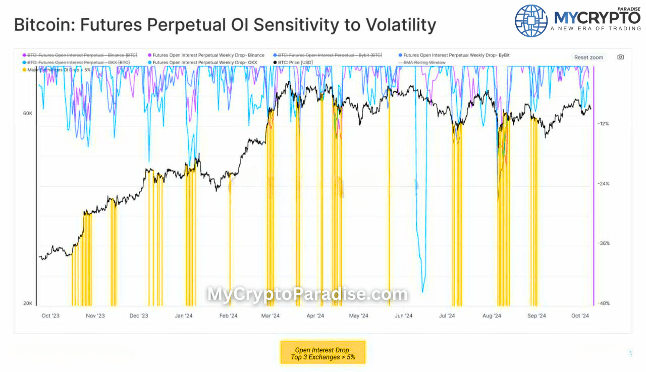 Volatility