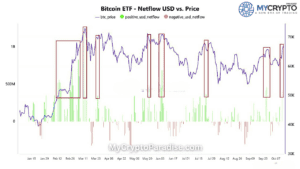 Bitcoin ETF