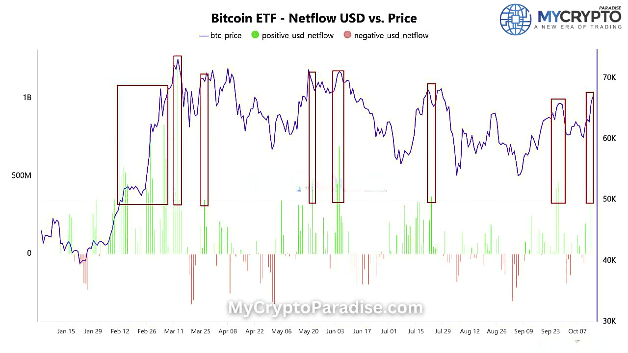 Bitcoin ETF