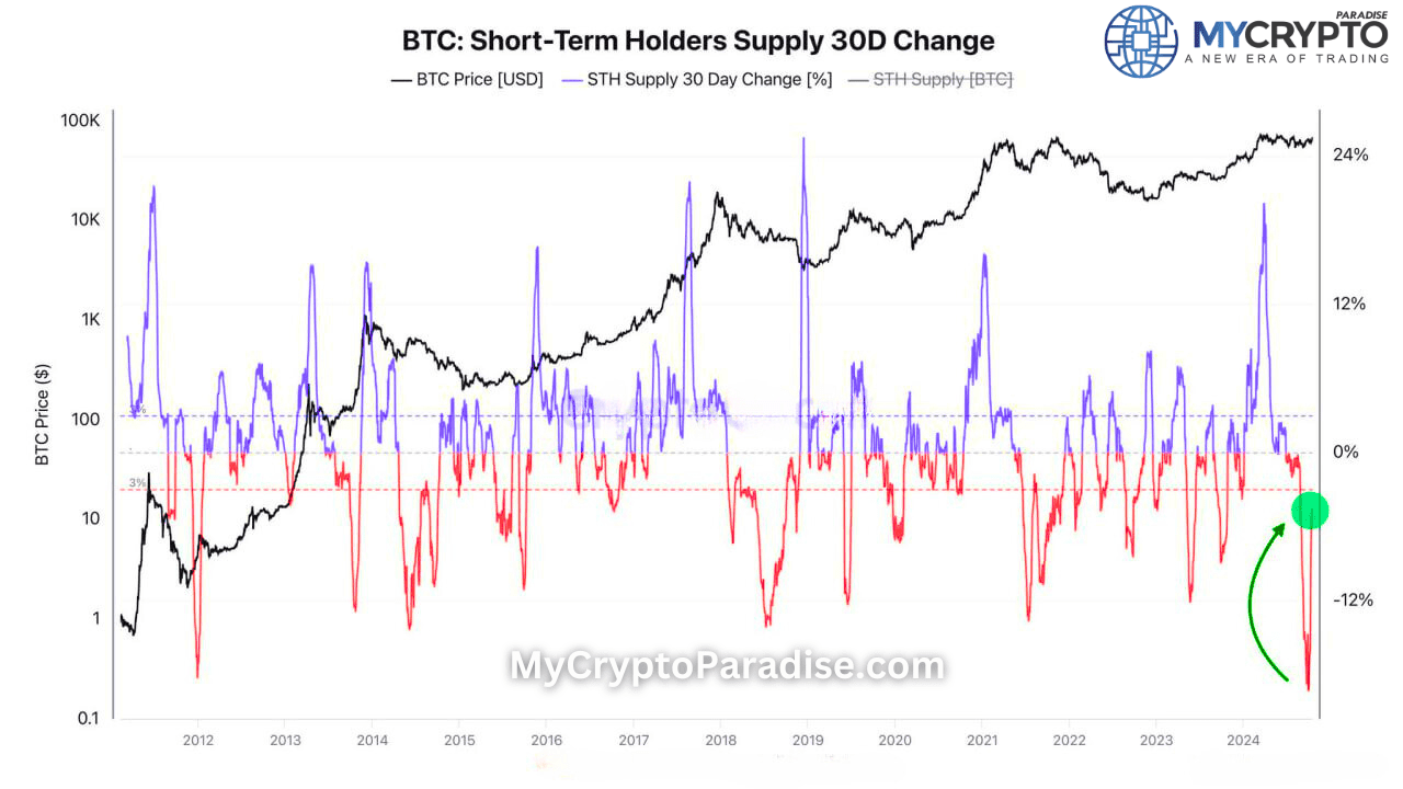 Bitcoin market