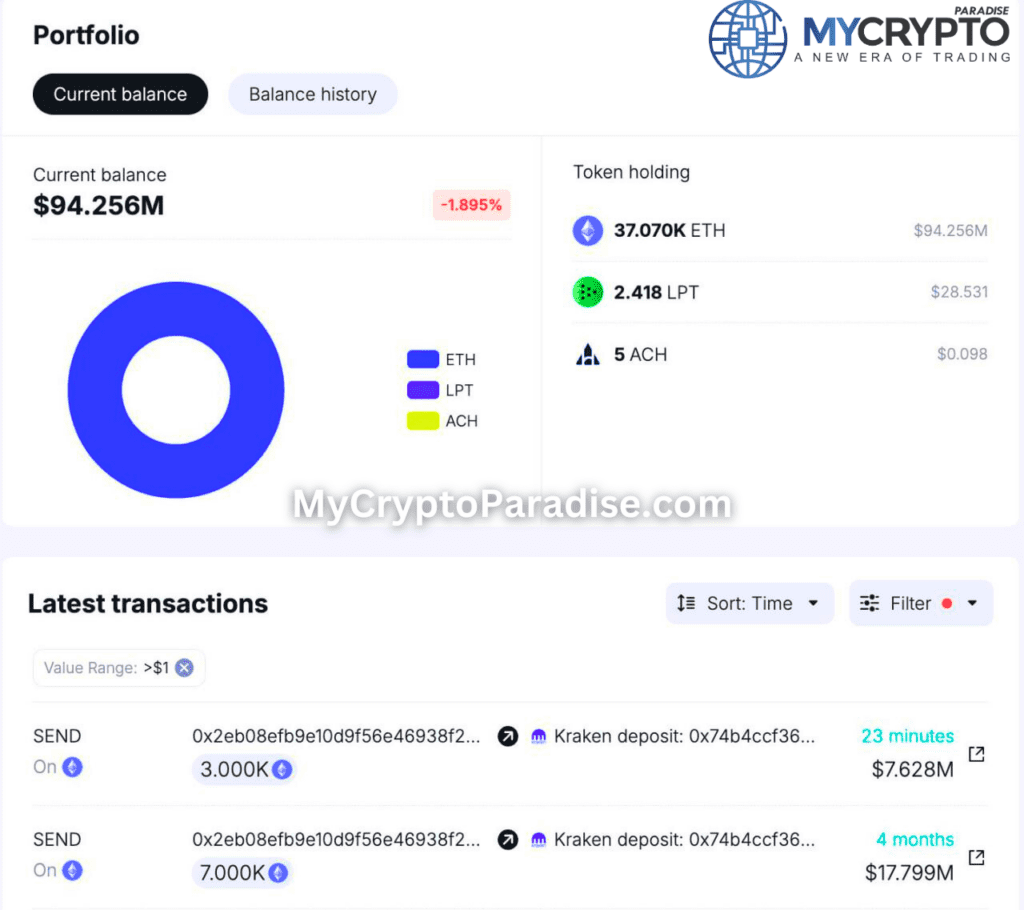 Ethereum Whale