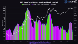 short-term holders