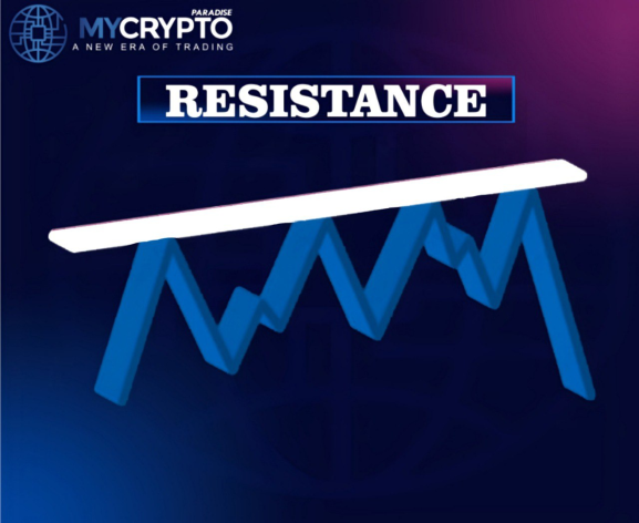 Resistance Levels