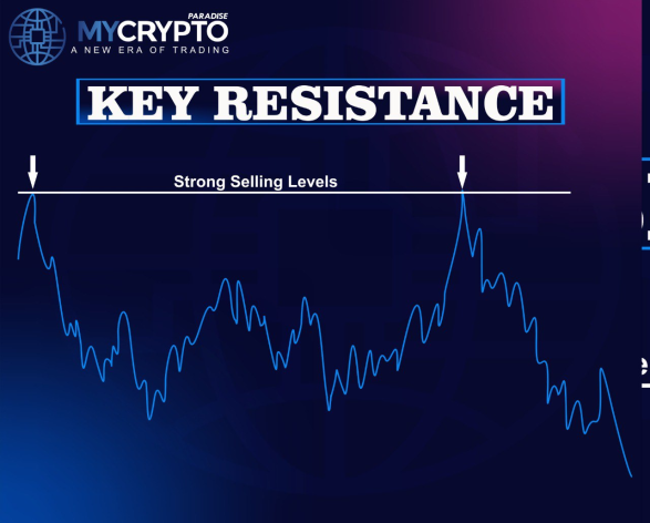 Resistance Levels