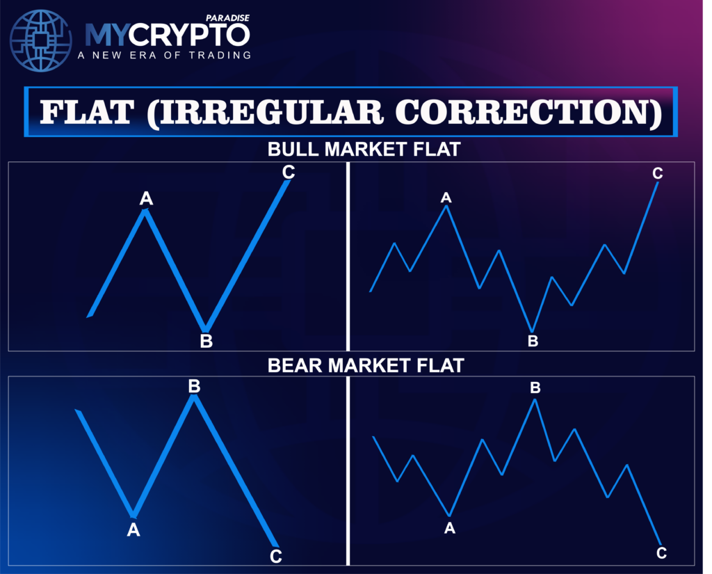 Elliot Wave Theory