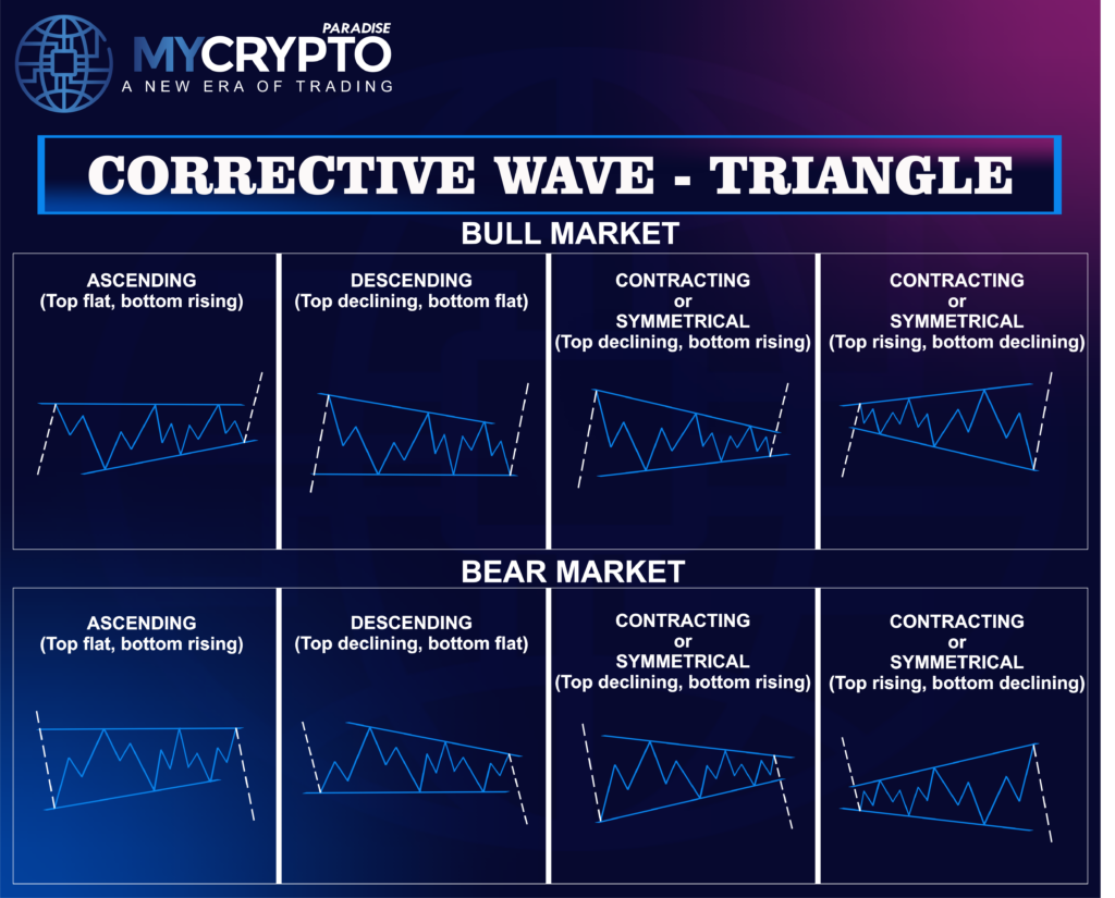 Elliot Wave Theory