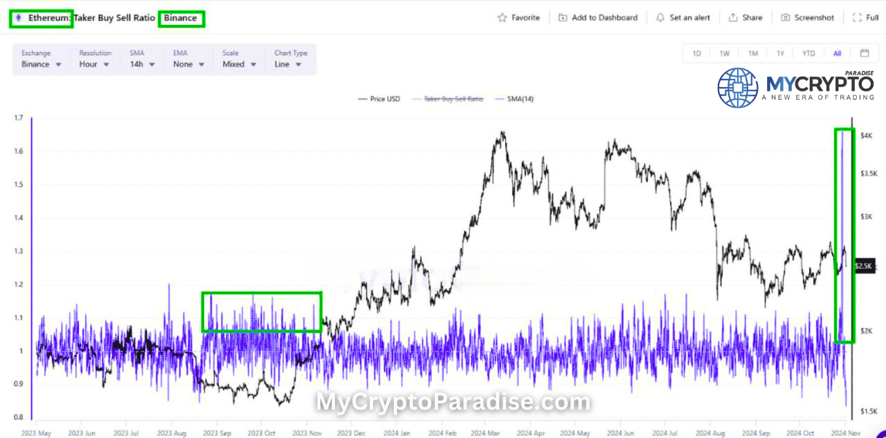 Whale Buying Pressure