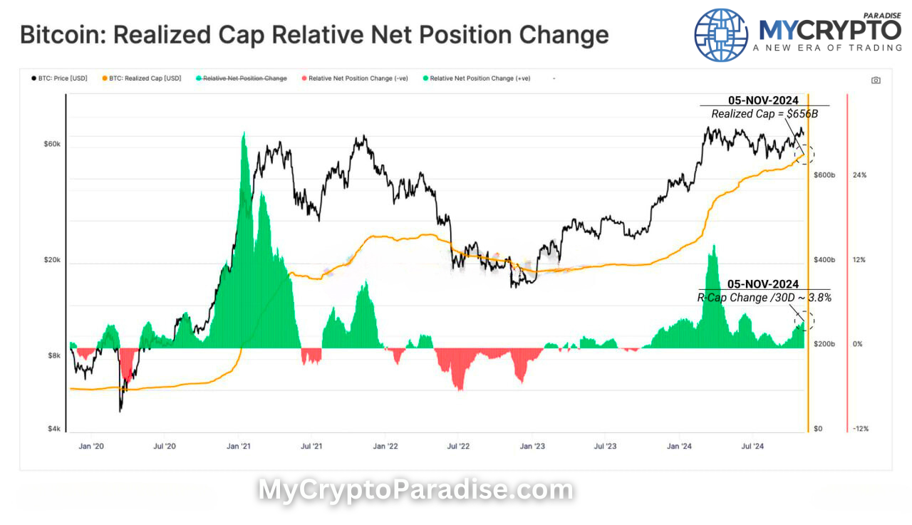 Investor Interest