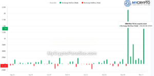 USDT Inflows