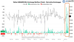 Stablecoin Surges